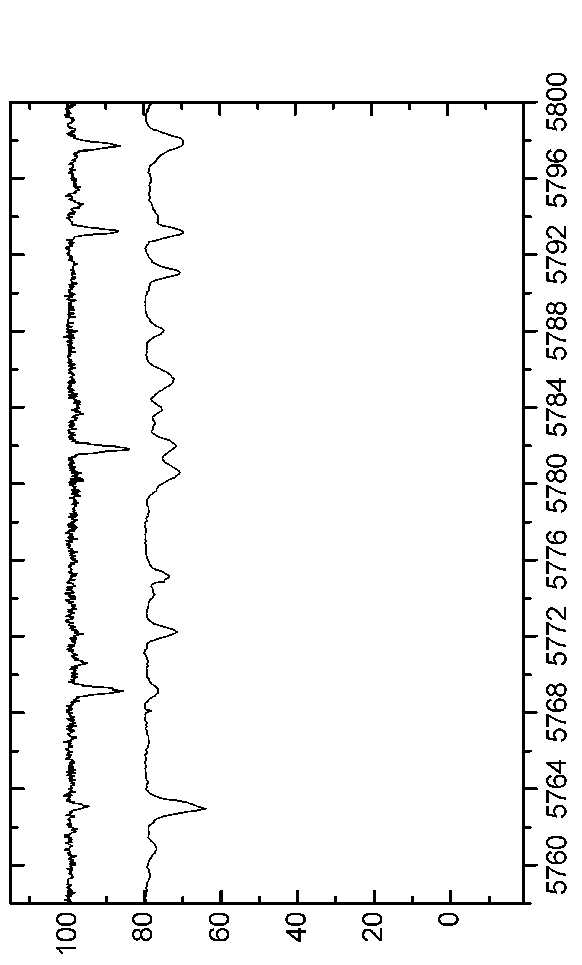 \begin{figure*}\centerline{\psfig{figure=EPS-June2006/Graph51.eps,angle=90,width=16.0cm}}\end{figure*}