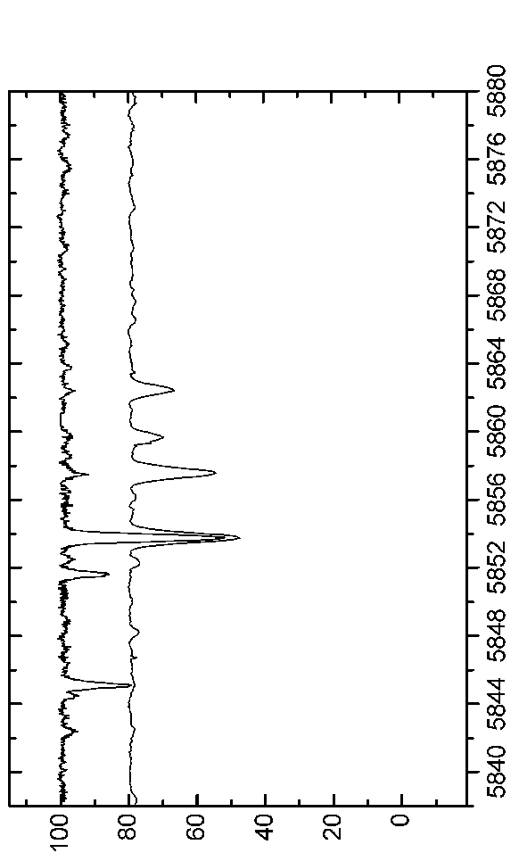 \begin{figure*}\centerline{\psfig{figure=EPS-June2006/Graph54.eps,angle=90,width=16.0cm}}\end{figure*}