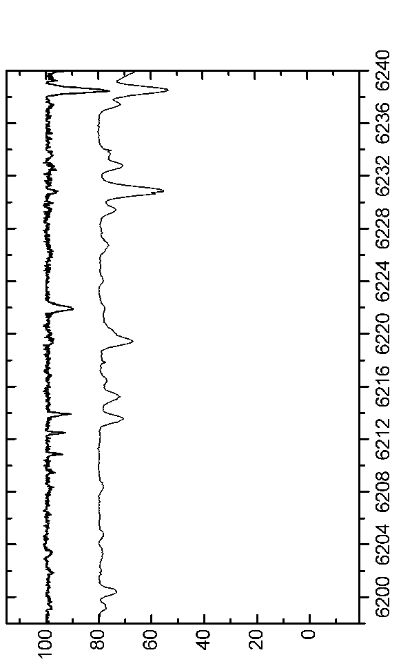 \begin{figure*}\centerline{\psfig{figure=EPS-June2006/Graph63.eps,angle=90,width=16.0cm}}\end{figure*}