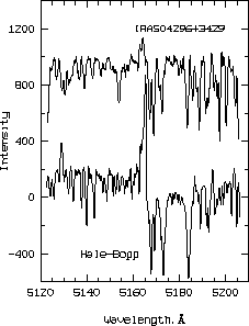 \begin{figure}
\resizebox {\hsize}{!}{\includegraphics{IRAS04296fig3.ps}}\end{figure}