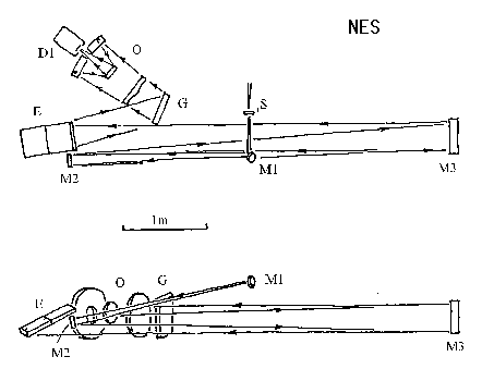 NES_optics