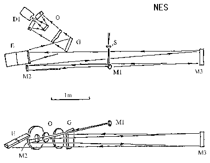 NES_optics