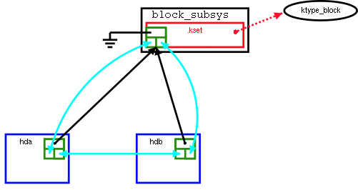 [Subsystem and disks]