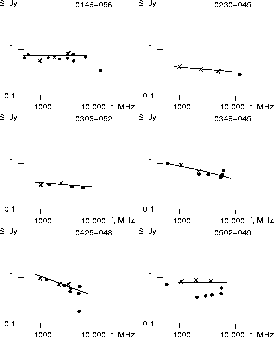 \begin{figure}\centerline{
\hbox{
\psfig{figure=0146+056.ps,width=6cm,height=5cm...
...=6cm,height=5cm}
\psfig{figure=0502+049.ps,width=6cm,height=5cm}
}}
\end{figure}