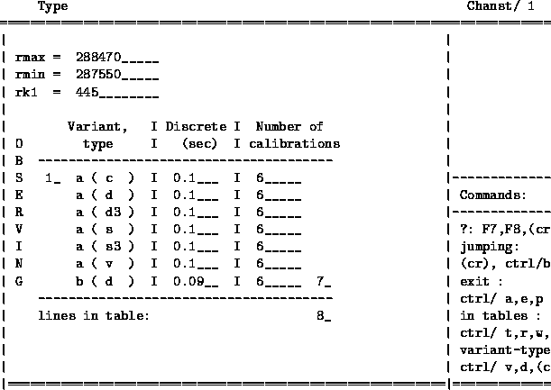 \begin{figure}{\footnotesize
\begin{tex2html_preform}\begin{verbatim}Type Chanst...
...===\vert=================\vert\end{verbatim}\end{tex2html_preform}}
\end{figure}