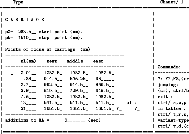 \begin{figure}{\footnotesize
\begin{tex2html_preform}\begin{verbatim}Type Chanst...
...====\vert================\vert\end{verbatim}\end{tex2html_preform}}
\end{figure}