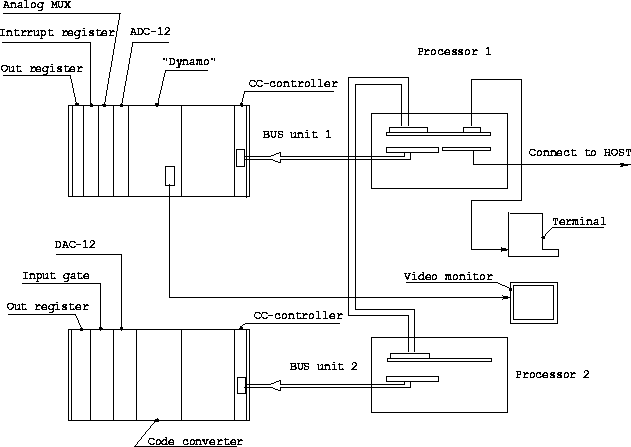 \begin{figure}\centering
\vbox{\psfig{figure=rr_old.ps,width=14cm,height=10cm} }
\end{figure}