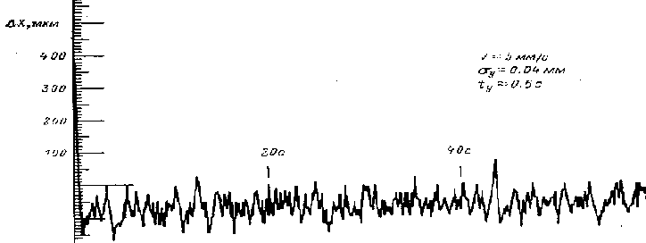 \begin{figure}\centering
\vbox{\psfig{figure=5mm.ps,width=16cm,height=6cm} }
\end{figure}