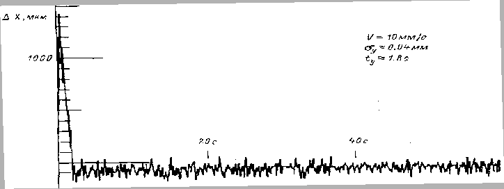 \begin{figure}\centering
\vbox{\psfig{figure=10mm.ps,width=16cm,height=6cm,angle=1} }
\end{figure}