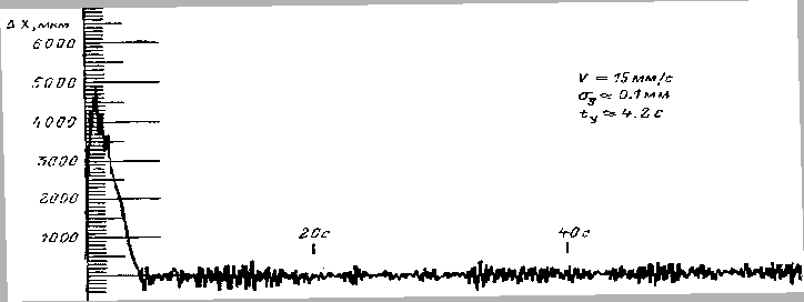 \begin{figure}\centering
\vbox{\psfig{figure=15mm.ps,width=16cm,height=6cm,angle=1} }
\end{figure}