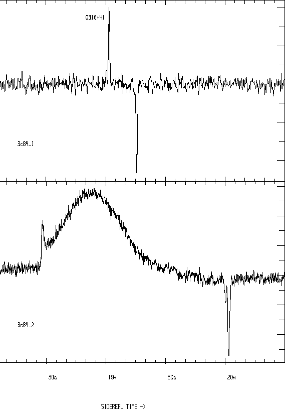 \begin{figure}\centering
\centerline{\vbox{\psfig{figure=3c84.ps,width=16cm,height=19cm,angle=270}}}
\end{figure}