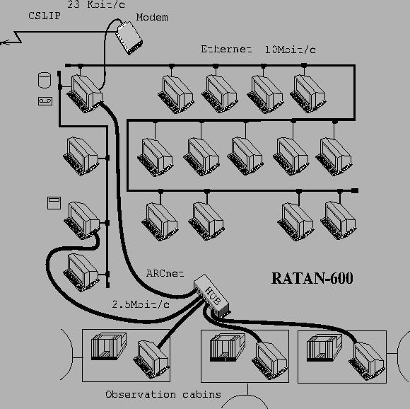 \begin{figure}
\centering
\hspace{1cm}\vbox{\psfig{figure=ratan.ps,width=13cm,height=13cm} }
\end{figure}