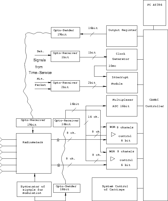 \begin{figure}\centering
\hspace{1cm}\vbox{\psfig{figure=collect.ps,width=15cm,height=18cm} }
\end{figure}