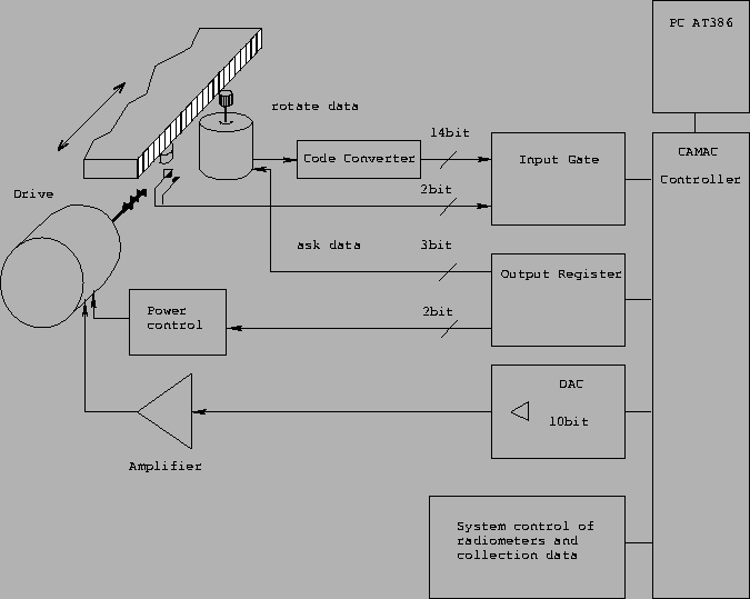 \begin{figure}\centering
\hspace{1cm}\vbox{\psfig{figure=carriage.ps,width=15cm,height=12cm} }
\end{figure}