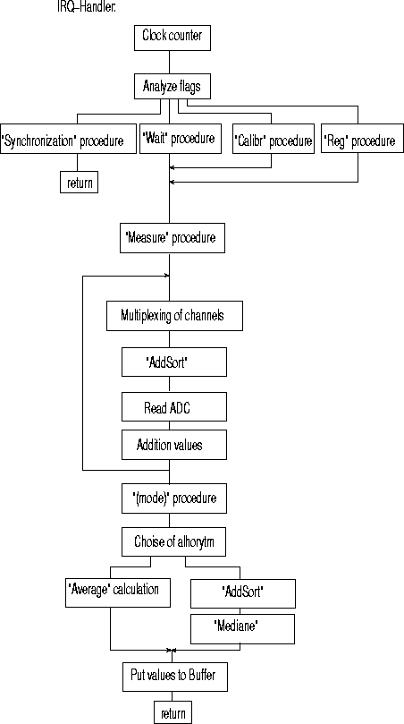 \begin{figure}\centering
\hspace{1cm}\vbox{\psfig{figure=kernel.ps,width=10cm,height=18cm} }
\end{figure}