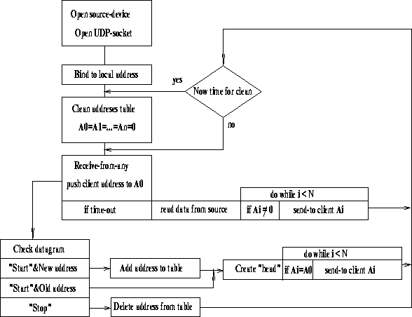 \begin{figure}\centering
\hspace{1cm}\vbox{\psfig{figure=vsd.ps,width=13cm,height=10cm} }
\end{figure}