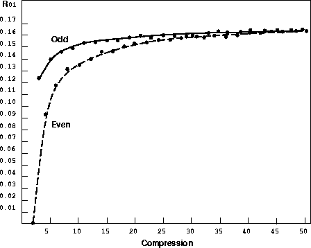 \begin{figure}\centering
\centerline{\vbox{\psfig{figure=R_NN.ps,width=10cm,height=8cm}}}
\end{figure}