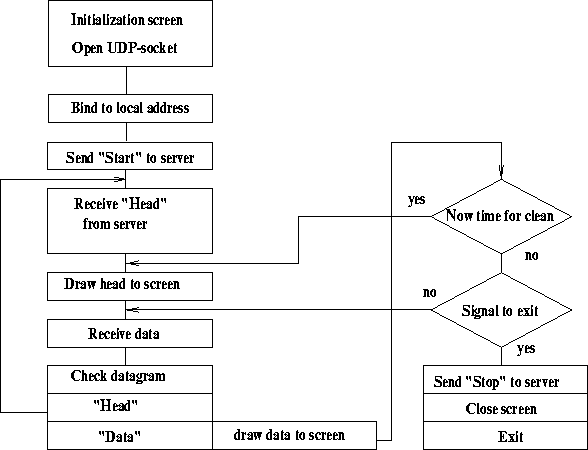 \begin{figure}\centering
\hspace{1cm}\vbox{\psfig{figure=cli.ps,width=13cm,height=10cm} }
\end{figure}