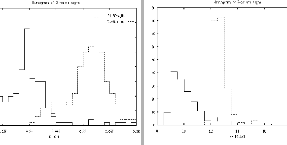 \begin{figure}\centerline{
\hbox{
\psfig{figure=1_38.ps,width=8cm,height=6.5cm}
\psfig{figure=2_7.ps,width=8cm,height=6.5cm}
}}
\end{figure}