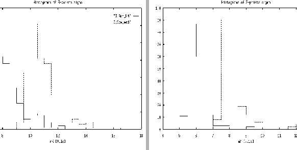 \begin{figure}\centerline{
\hbox{
\psfig{figure=3_9.ps,width=8cm,height=6.5cm}
\psfig{figure=7_6.ps,width=8cm,height=6.5cm}
}}
\end{figure}