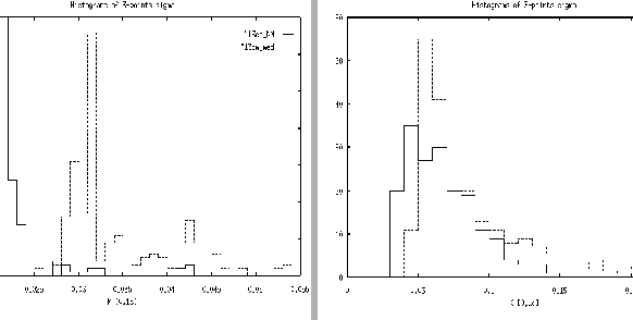 \begin{figure}\centerline{
\hbox{
\psfig{figure=13.ps,width=8cm,height=6.5cm}
\psfig{figure=31.ps,width=8cm,height=6.5cm}
}}
\end{figure}