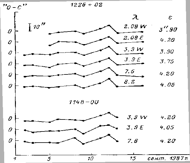 \begin{figure}\centering
\vbox{\psfig{figure=o-c.ps,width=14cm,height=12cm,angle=1} }
\end{figure}