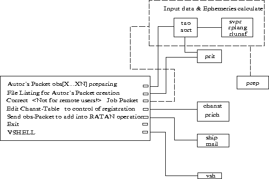 \begin{figure}\centering
\hspace{1cm}\vbox{\psfig{figure=packet.ps,width=12cm,height=8cm} }
\end{figure}