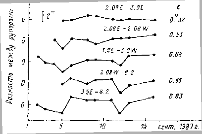 \begin{figure}\centerline{\hbox{\psfig{figure=1226.ps,width=9cm,height=6cm,angle=1}}}
\end{figure}