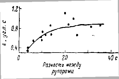 \begin{figure}\centerline{\hbox{\psfig{figure=err.ps,width=9cm,height=6cm,angle=1}}}
\end{figure}