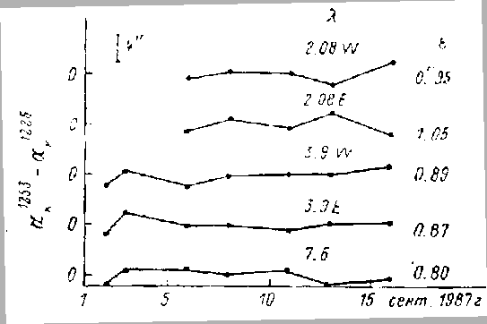 \begin{figure}\centerline{\hbox{\psfig{figure=diff.ps,width=12cm,height=8cm,angle=1}}}
\end{figure}