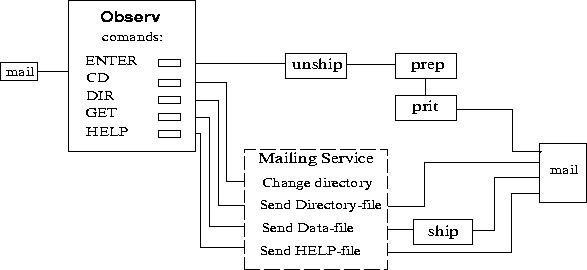 \begin{figure}\centering
\hspace{1cm}\vbox{\psfig{figure=dispatcher.ps,width=13cm,height=6cm} }
\end{figure}