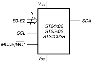   SPD EEPROM