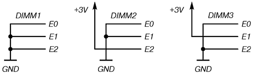    SDRAM-