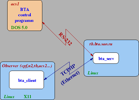 \resizebox*{0.8\textwidth}{!}{\includegraphics{bc_network.eps}}