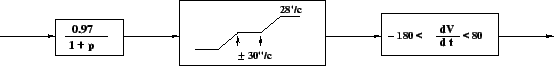 \resizebox*{1.0\textwidth}{!}{\includegraphics{pointA.eps}}