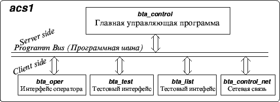 \resizebox*{1.0\textwidth}{!}{\includegraphics{new_arc1.eps}}