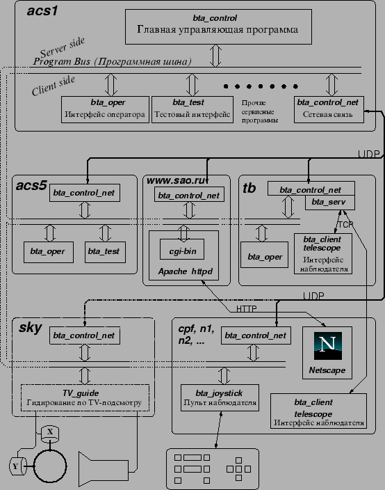 \resizebox*{1.0\textwidth}{!}{\includegraphics{new_acs_arc.eps}}