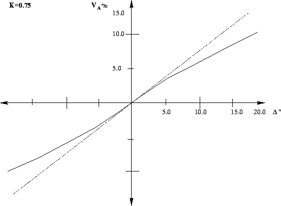 \resizebox*{1.0\textwidth}{!}{\includegraphics{trk_0.75.eps}}