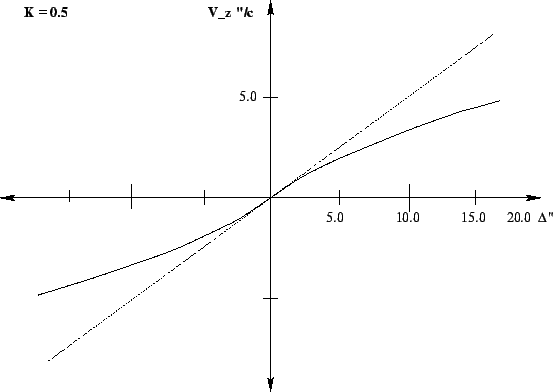 \resizebox*{1.0\textwidth}{!}{\includegraphics{trk_0.5.eps}}