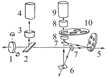 \resizebox{0.5\textwidth}{!}{\includegraphics{optical_scheme1.eps}}