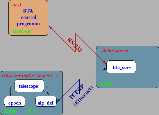 \includegraphics{telescope.eps}