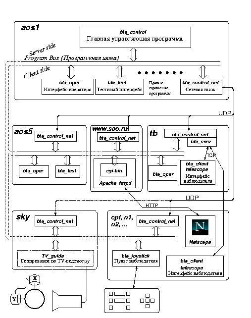 \resizebox*{0.85\textwidth}{!}{\includegraphics{new_acs_arc.eps}}