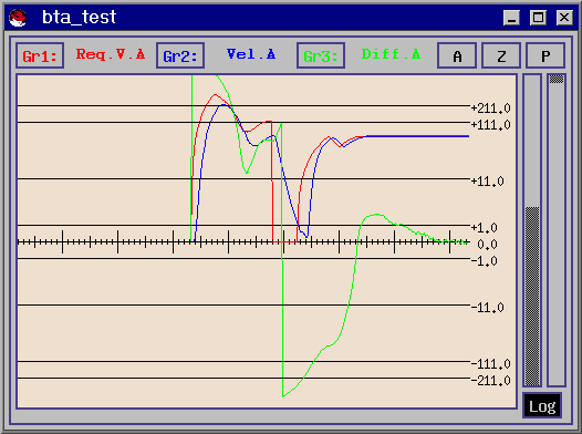 \resizebox*{!}{0.3\textheight}{\includegraphics{bta_test2.eps}}