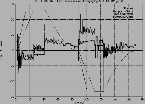 \resizebox*{0.9\textwidth}{!}{\rotatebox{270}{\includegraphics{A_011102_ppm.ps}}}