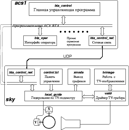 \resizebox*{0.6\textwidth}{!}{\includegraphics{local_guide_acs.eps}}