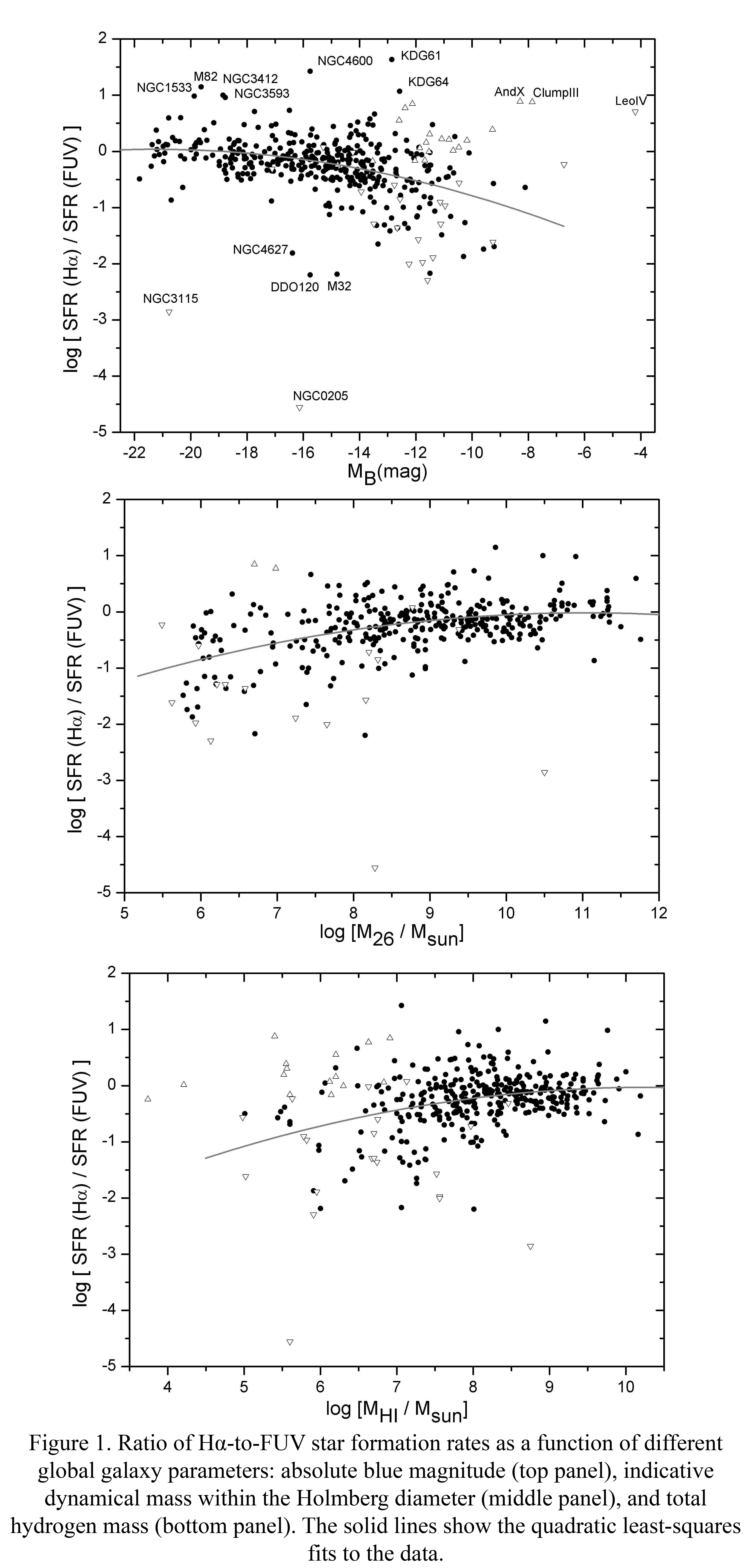 SFR_Figure1
