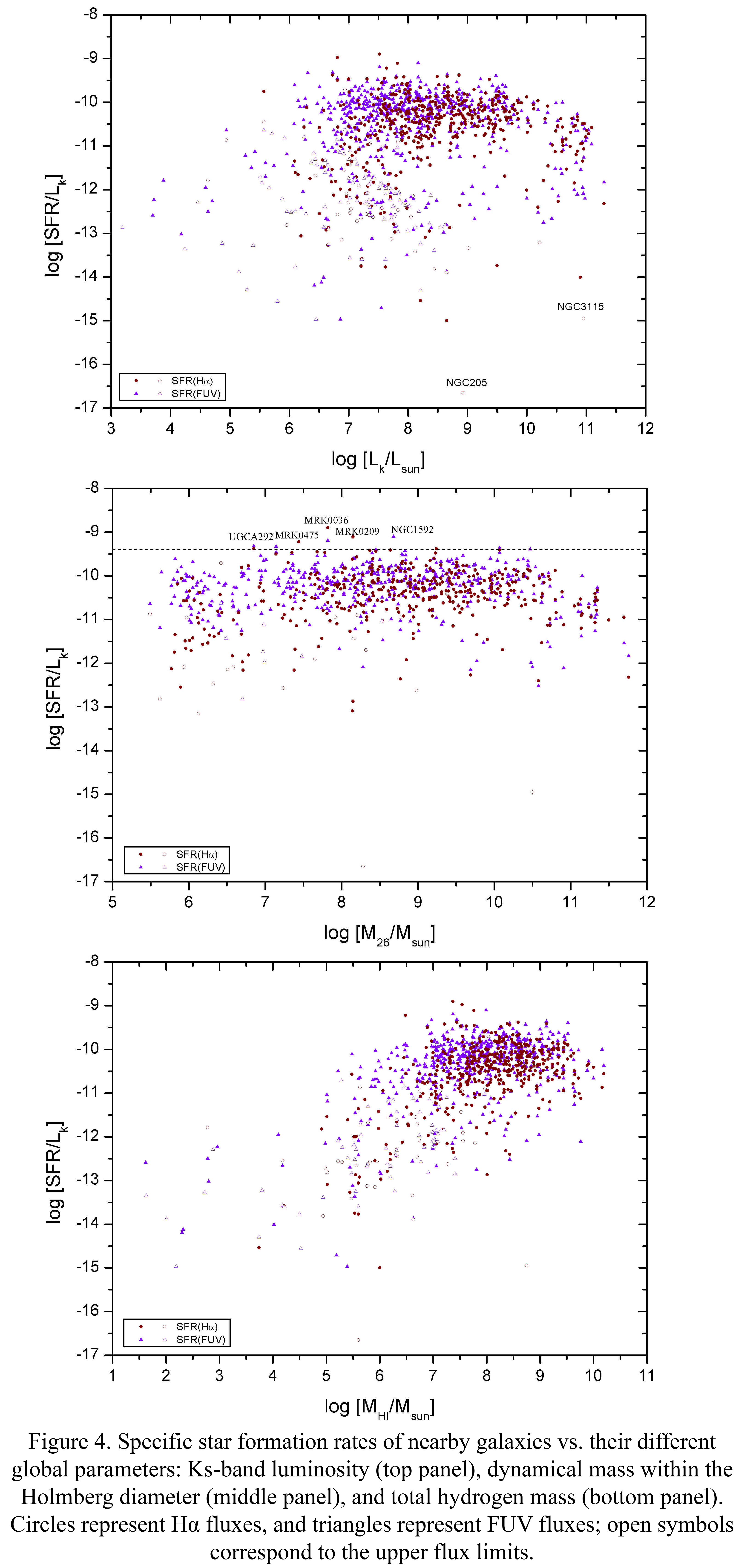 SFR_Figure4