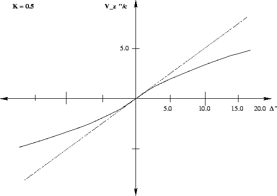 \resizebox*{1.0\textwidth}{!}{\includegraphics{trk_0.5.eps}}