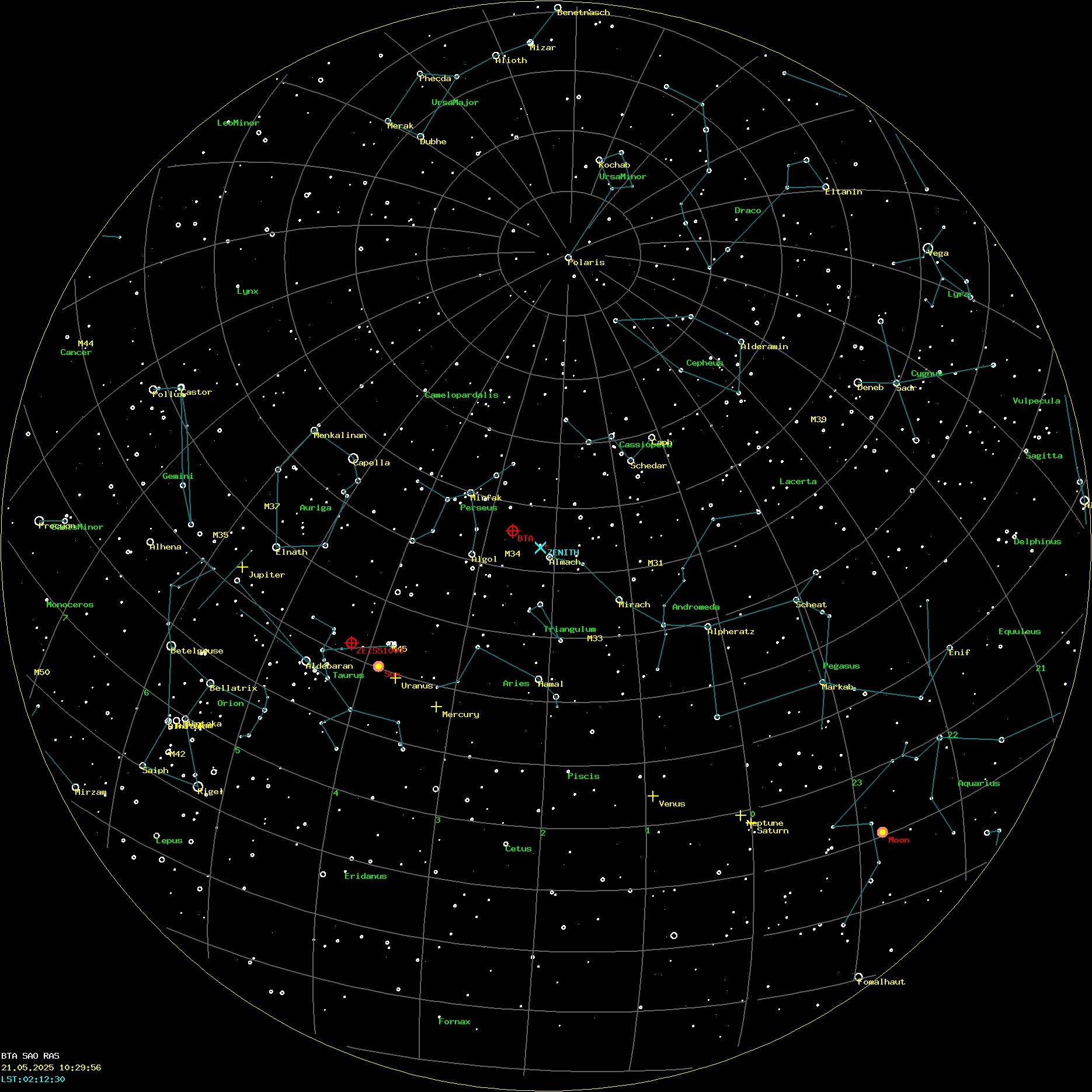 AllSky Annotated