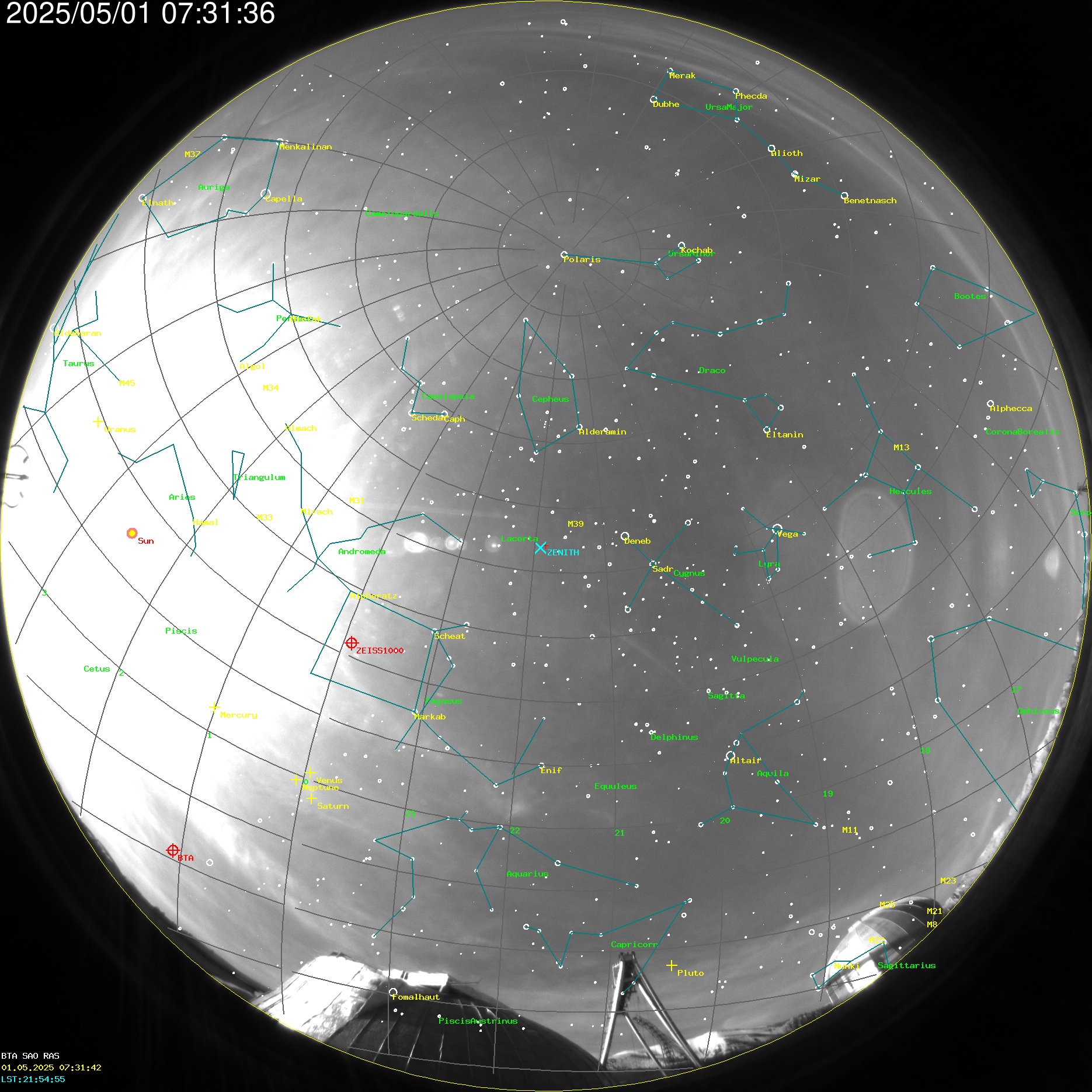 AllSky Annotated